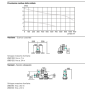 Ariston CLAS ONE L WIFI 30 KW - Caldaia a condensazione Murale Bianca metano o GPL Classe A  3302126